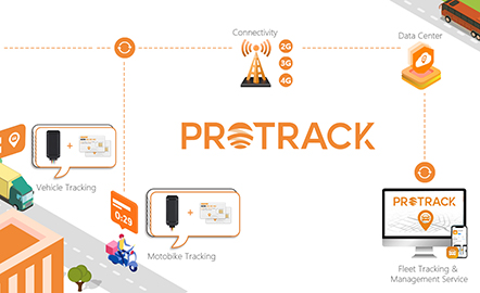 PROTRACK: Ngangkatake Pelacakan GPS liwat Manajemen Terpadu